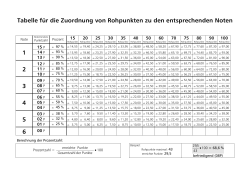 Tabelle der Noten zu den entsprechenden Rohpunkten