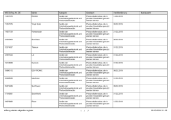 WEEE-Nr. der eingetragenen Marken