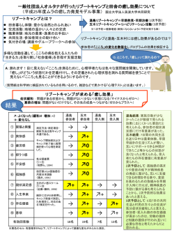 リブートキャンプ