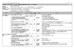 資料2-1 施策一覧 (pdfファイル 369KB)