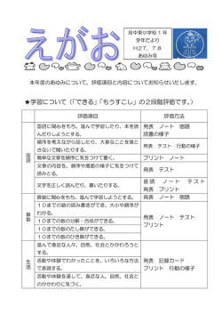 学習について（「できる」「もうすこし」の2段階評価です。）