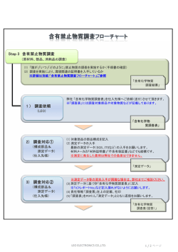 禁止物質の調査を実施するか（手順書の確認） - leo electronics co., ltd