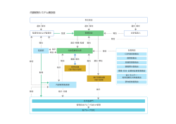 内部統制システム概念図
