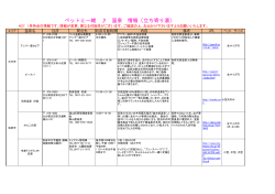 ペットと一緒 温泉 情報（立ち寄り湯）