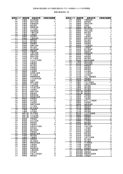 温泉地の宿泊施設における経営と観光まちづくりへの取組みについての