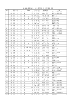 過去の日本温泉科学会大会開催地一覧〔PDF形式：101KB〕