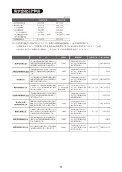 剰余金処分計算書