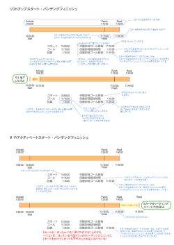 リフトアップスタート・パンチングフィニッシュ 事前アクティベート