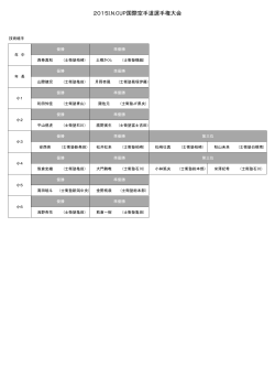 2015I.N.CUP国際空手道選手権大会