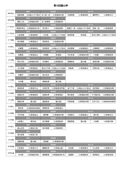 第4回越山杯