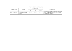 H27.8.17 H27.11.16 3ヶ月 株式会社倉衛工業 江南市古知野町北屋敷