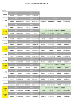 20 5I.N.CUP国際空手道選手権大会