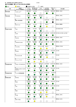 JaCVAM試験法一覧&PDF 修正 20150528