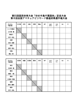 半島千葉国体」記念大会 キャロムの部 対戦