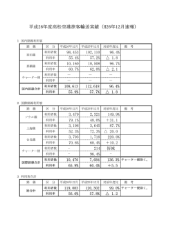 平成26年度高松空港旅客輸送実績（H26年12月速報）
