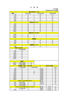 板厚 1.6 2.3 3.2 4.5 6.0 9.0 12.0 16.0 19.0 22.0 25.0 14.0 16.0 19.0