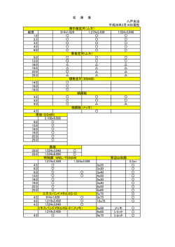 板厚 1.6 2.3 3.2 4.5 6.0 9.0 12.0 16.0 19.0 22.0 25.0 14.0 16.0 19.0