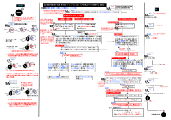 自覚的屈折検査（裂孔板：スリット板によるレンズ交換法）特に乱視がある