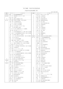 平成27年度支部役員構成