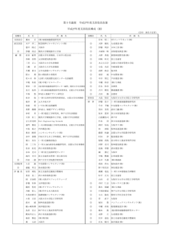 平成27年度支部役員構成