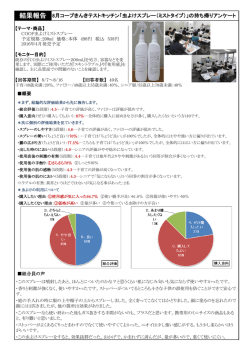 結果報告 8月コープきんきテストキッチン「虫よけスプレー（ミストタイプ