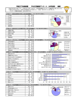 平成27年度前期 やなぎ児童館アンケート（小学生用） 結果