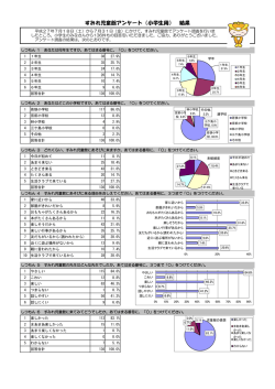 すみれ児童館アンケート（小学生用） 結果