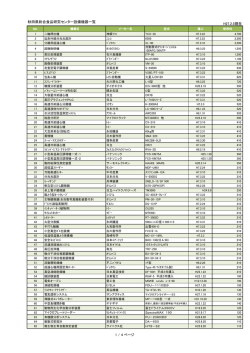 設備機器一覧