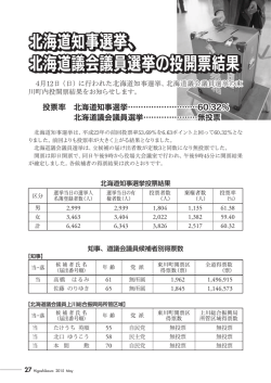 北海道知事選挙、 北海道議会議員選挙の投開票結果 北海道知事選挙