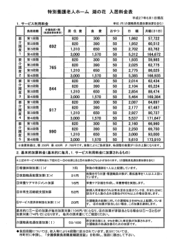 負担段階 (建重管量量害書) 居 住 費 食 費 おやっ 白 額 月薫(3ー日)