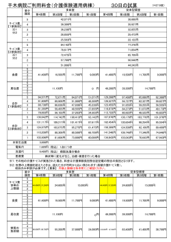 入院患者窓口負担金（介護）