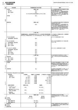 初等中等教育段階 学級編成基準