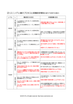リスニング上達のプロセスと段階別学習法②PDF