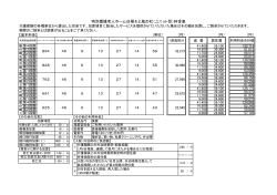 特別養護老人ホーム白根そよ風の杜（ユニット型）料金表