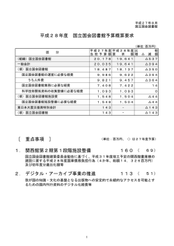 ［ 重点事項 ］ 1．関西館第2期第1段階施設整備 2
