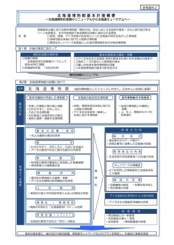 北 海 道 博 物 館 北海 道博物 館基本 計画概 要