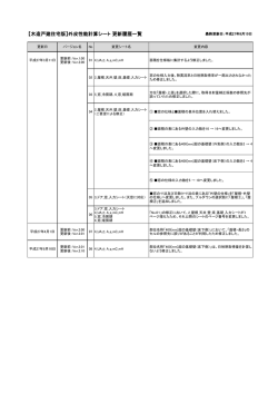 【木造戸建住宅版】外皮性能計算シート 更新履歴一覧