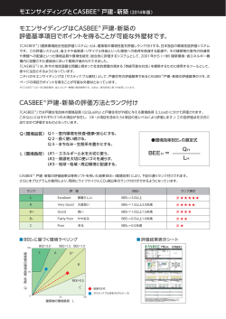 モエンサイディングはCASBEE 戸建-新築の 評価基準項目でポイントを