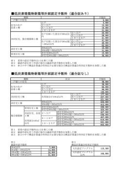 低炭素建築物新築等計画認定手数料