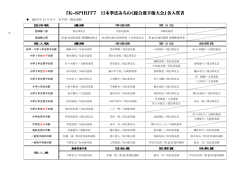 「K-SPIRIT7 日本拳法みちのく総合選手権大会」各入賞者