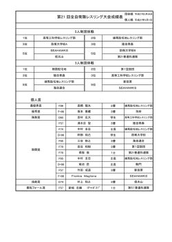 一 覧 表（団体戦・個人戦）
