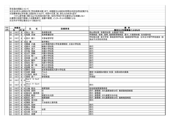 芳名録の掲載について ※大正8年から昭和22年