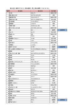 表町タペストリー掲載場所と受賞連
