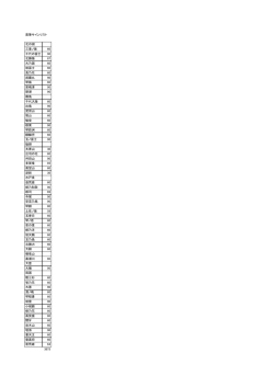 北の湖 三重ノ海 60 千代の富士 90 北勝海 87 大乃国 60