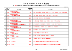 ここをクリック - 六甲山系アラカルート