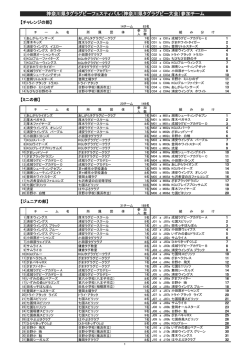 （神奈川県タグラグビー大会）参加チーム - 神奈川県ラグビーフットボール