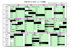 平成27年4・5・6月オートレース日程表
