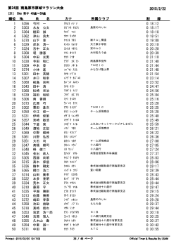 5km 男子40～59歳 全順位表（PDF）
