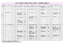 平成27年度（後期） 国際文化学研究科 時間割 科目等履修生・聴講生用