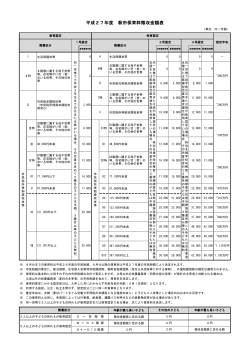 保育料徴収金額表 [PDFファイル／105KB]